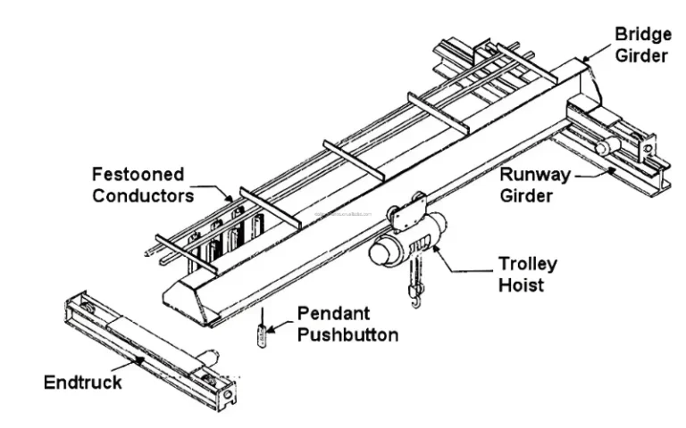 ld-single-girder-overhead-crane-structure
