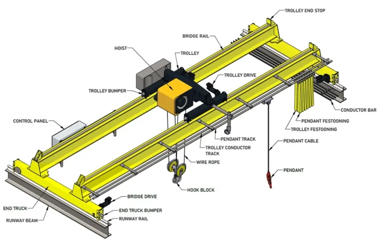 overhead-bridge-crane-component