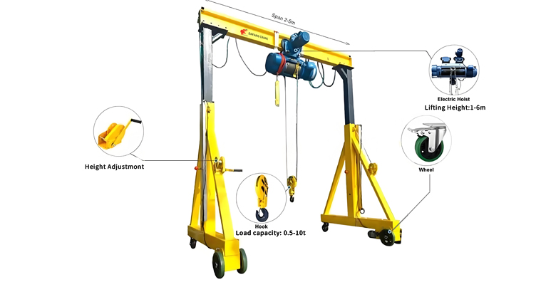 portable gantry crane