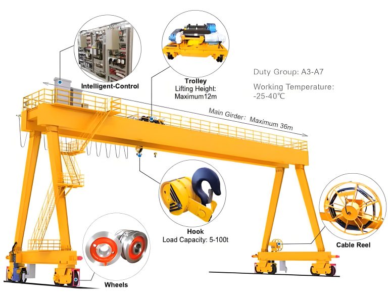 gantry crane structure