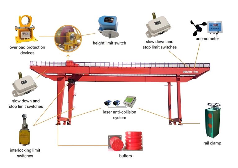 rmg-structure