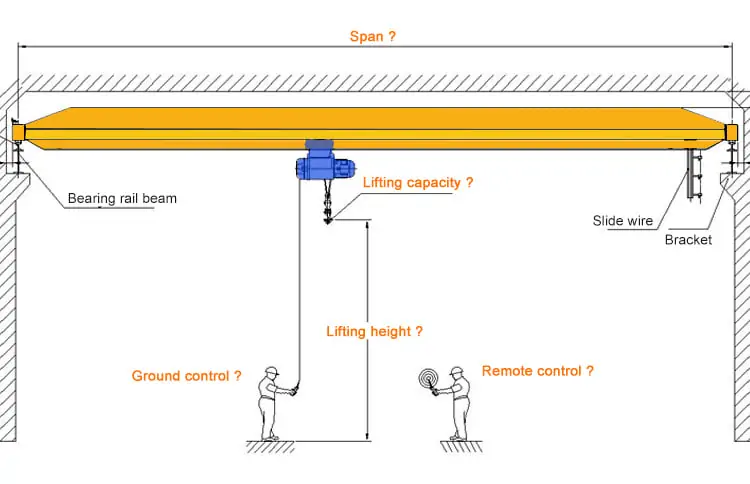 single-girder-overhead-crane-structure