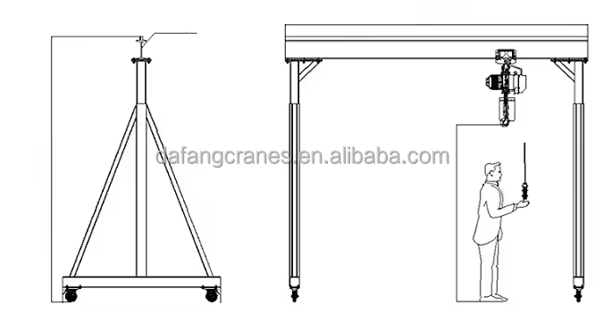 Portable-gantry-crane-structure