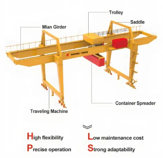 RMG-container-gantry-crane-structure-and-parts
