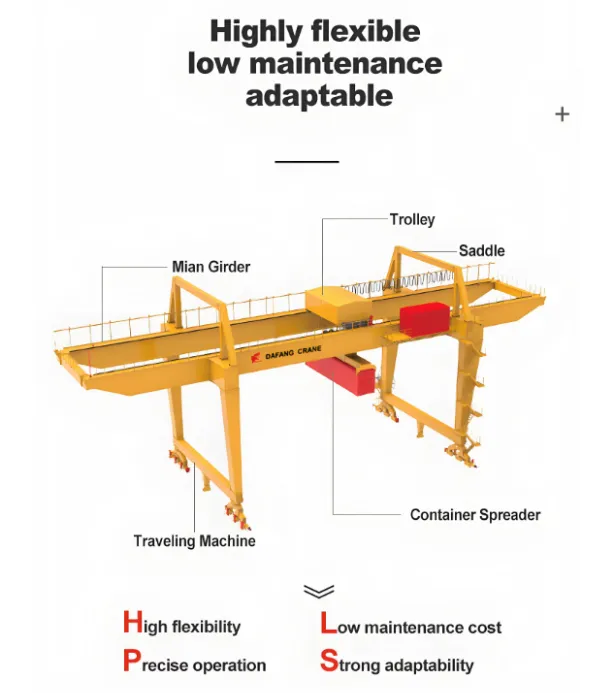 RMG-container-gantry-crane-structure-and-parts