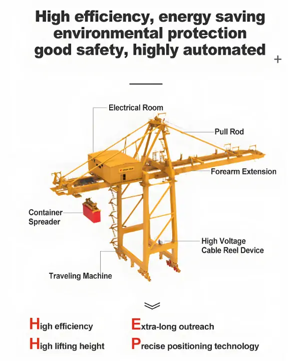 STS-container-crane-structure-and-parts