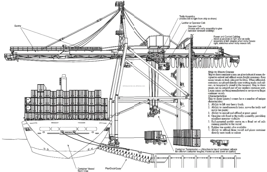 STS-container-crane-structure