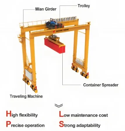 rtg-container-gantry-crane-structure-and-parts