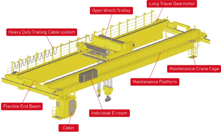 double-girder-overhead-crane-structure