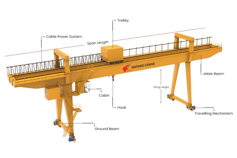 double-girder-gantry-crane-structure
