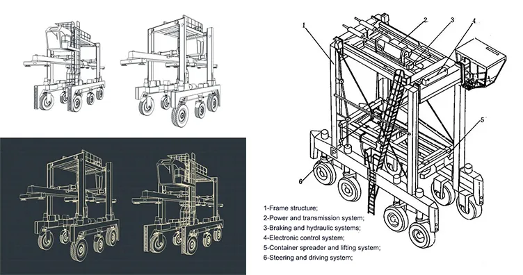 straddle-carrier-structure