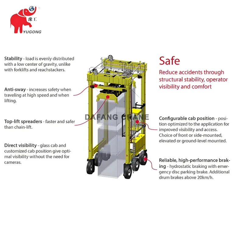 container straddle carrier