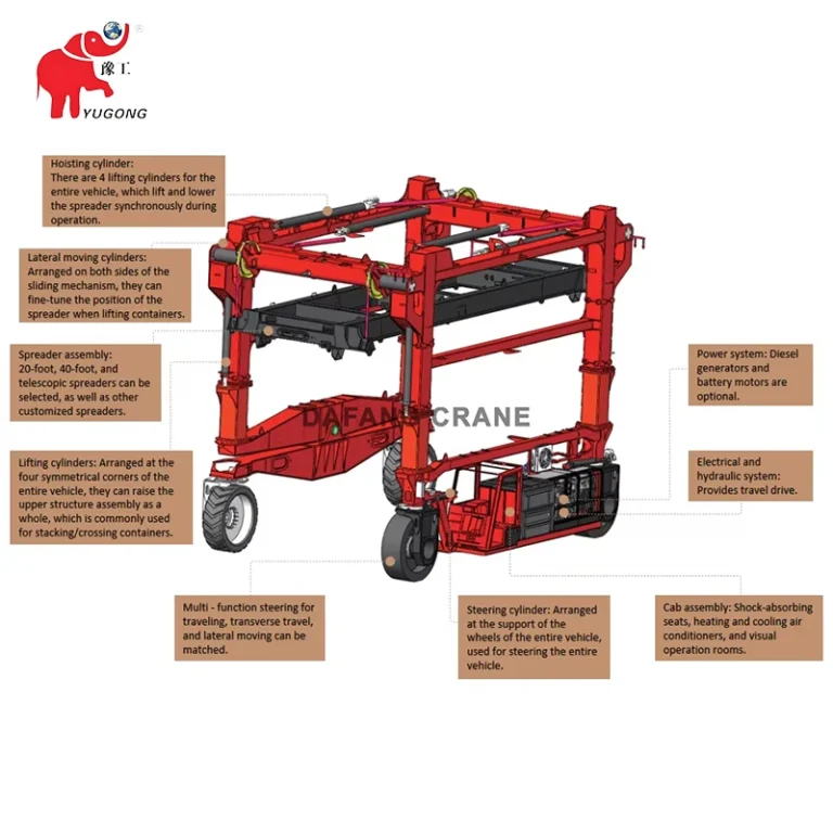 container straddle carrier