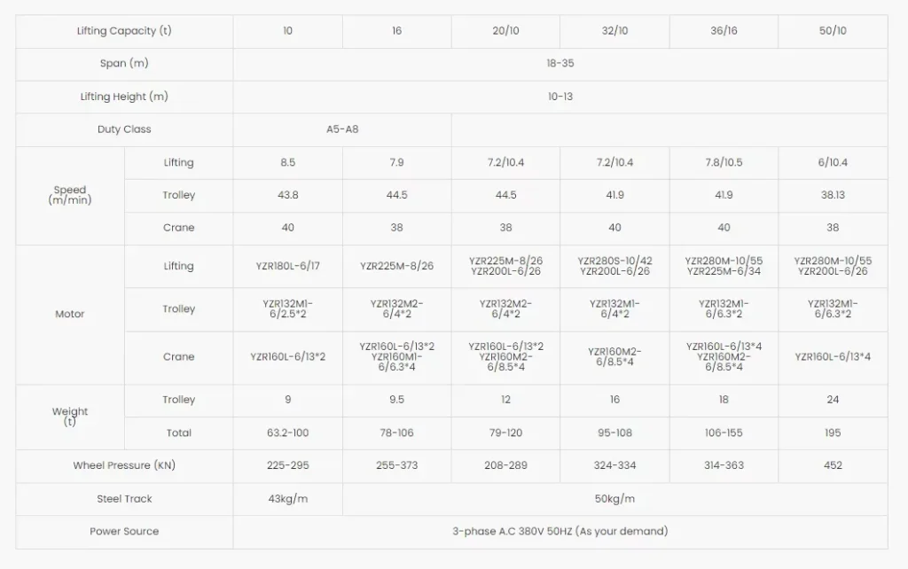 container straddle carrier parameters