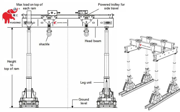 hydraulic-gantry-crane-structure