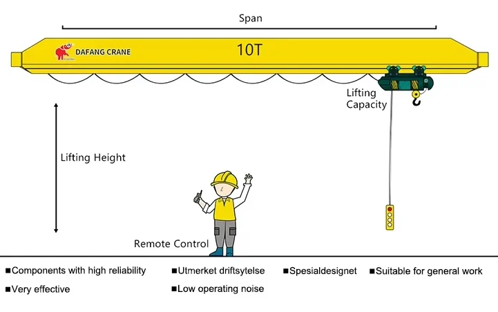 overhead-crane-price-factors-lifting capacity lifting height span
