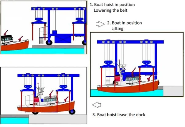 Marine Boat Hoist Working Principle