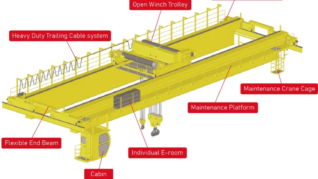 double-girder-overhead-crane-structure