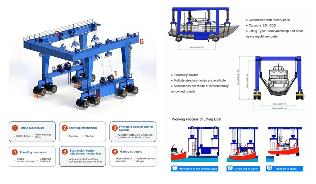 Marine Boat Hoist Working Principle