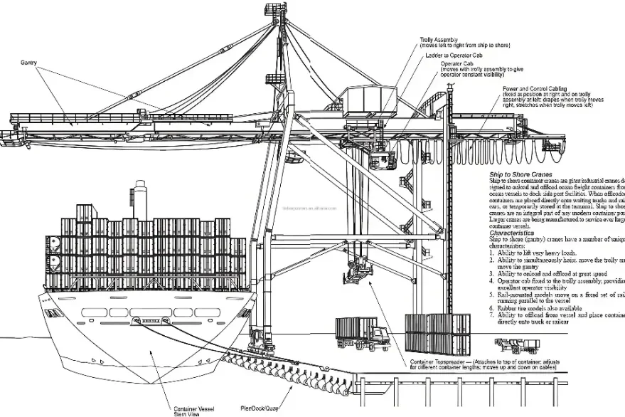 STS-container-crane-structure