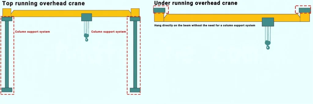 Underhung Overhead Crane VS Top RunningOverhead Crane